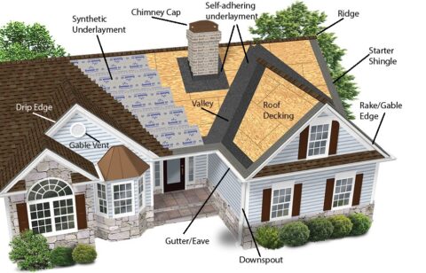 Residential Roofing | Construction and Restoration | weathertekpro.com
